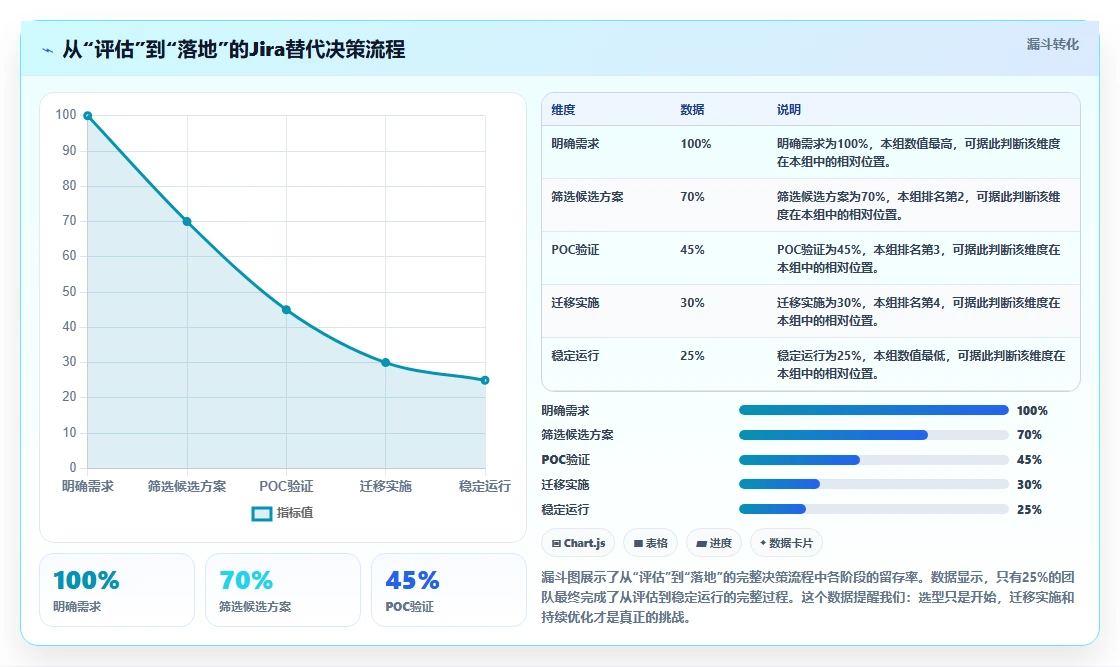 2026年低成本的Jira替代软件哪款功能更全面?深度测评与对比