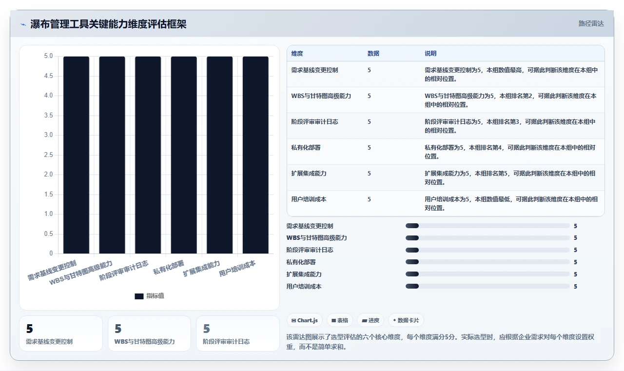 2026年靠谱的瀑布管理工具有哪些?深度测评与选型指南