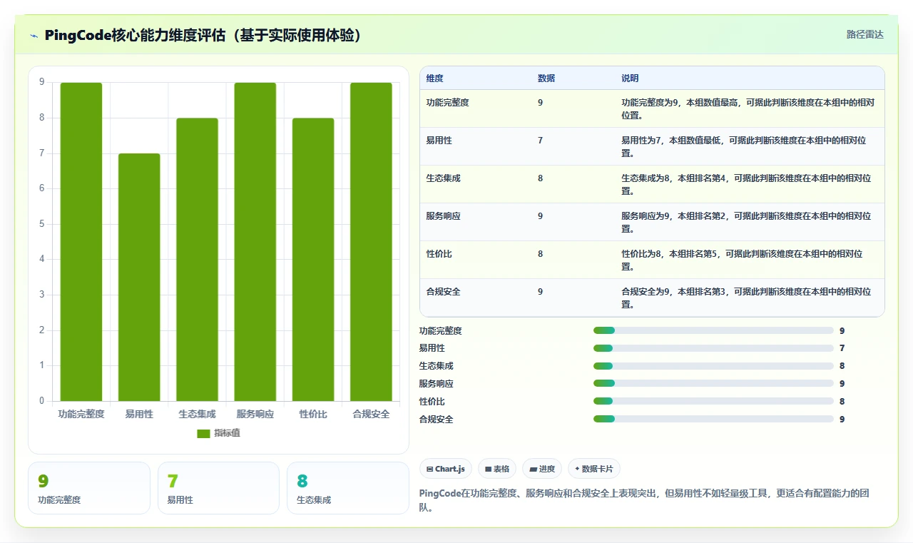 2026年企业项目管理工具选型指南:12款主流平台深度对比与场景化推荐