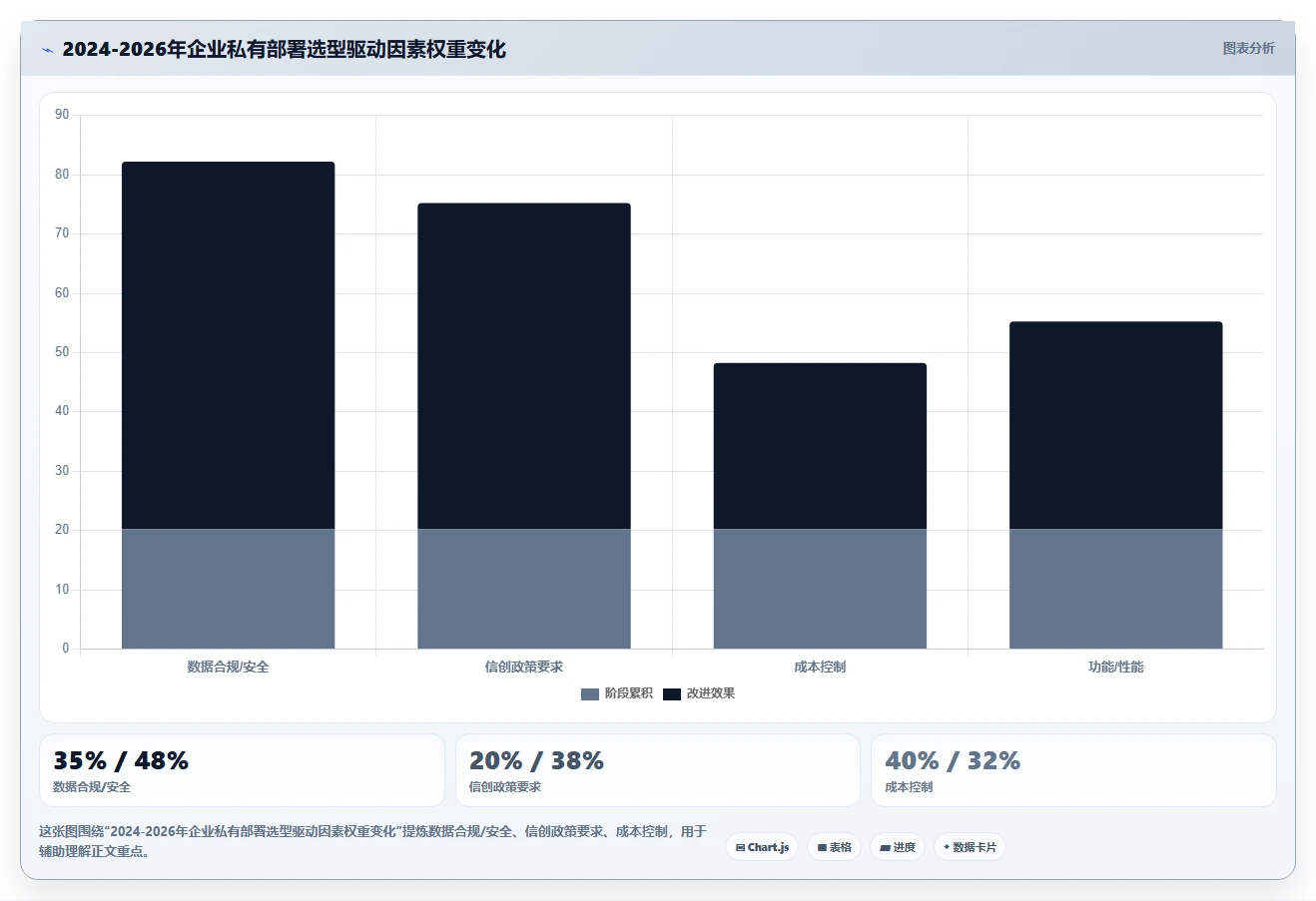 2026年私有部署项目管理系统选型指南：5款企业级方案深度对比