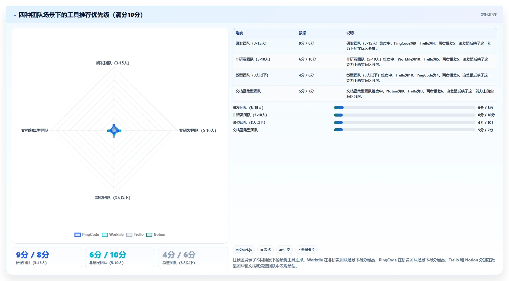 2026年易上手的产品管理软件怎么选?零基础团队实操测评与选购指南