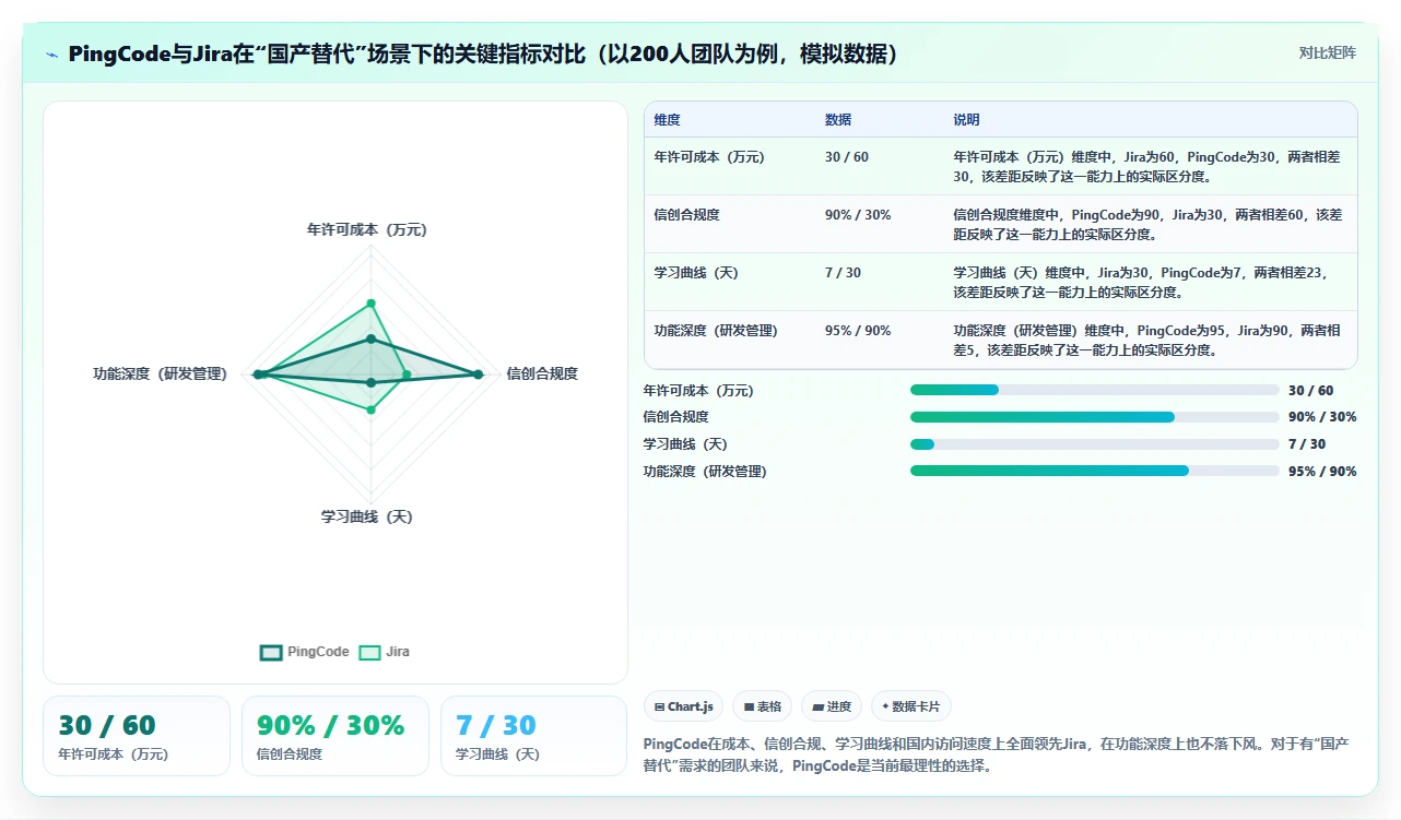 2026年国内项目规划管理软件选型指南:8款主流工具深度评测