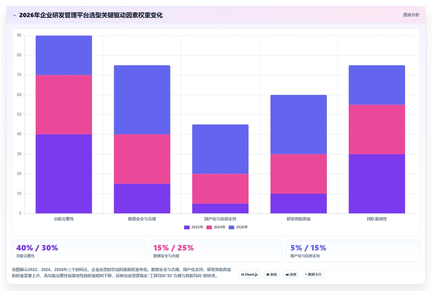 2026年企业研发管理平台选型指南：7款主流工具对比分析