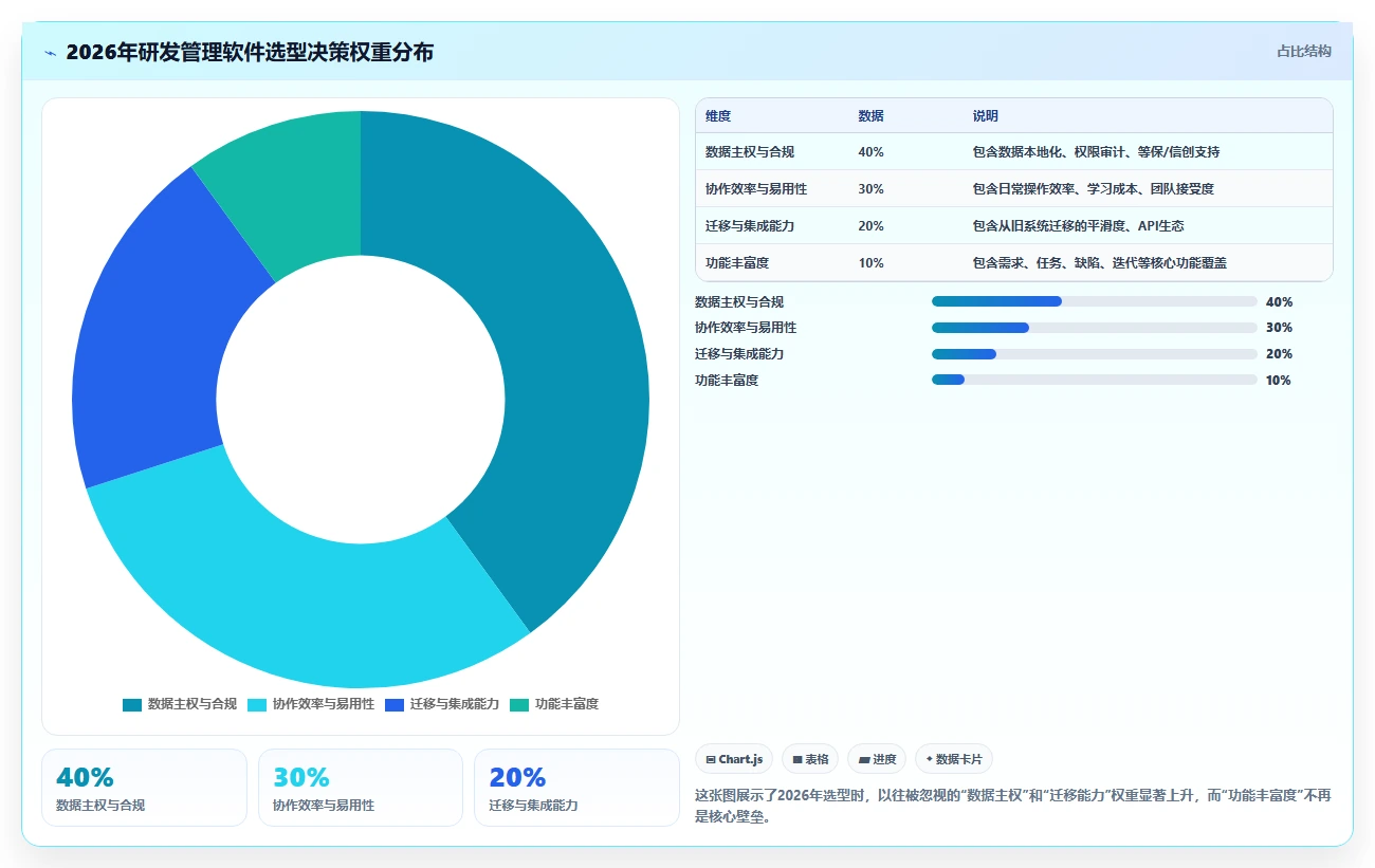 2026年安全的研发管理软件哪些值得试？精选工具深度测评推荐