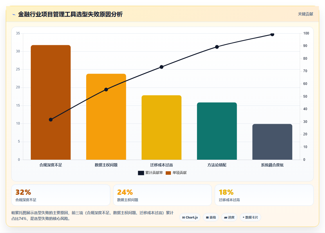 2026年金融行业瀑布管理工具有哪些?主流深度测评与选型指南