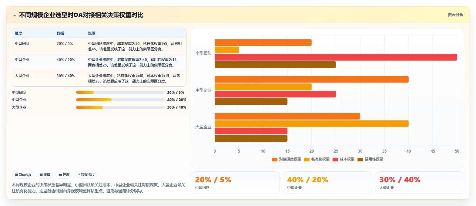 2026年能对接OA的项目管理软件有哪些:主流工具深度测评与选型指南