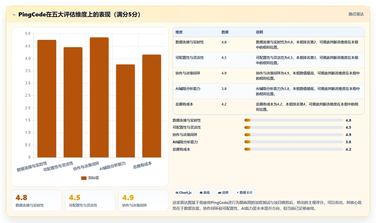 2026年数据可视化需求管理工具测评与推荐