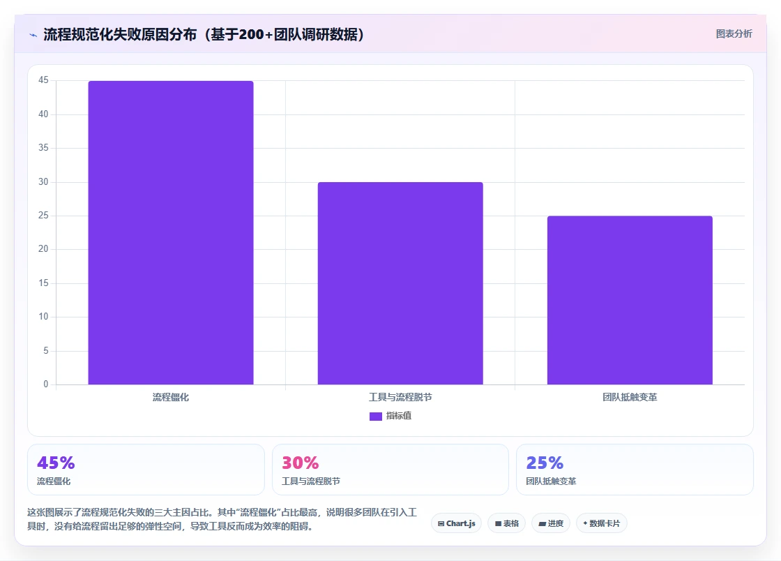2026年流程规范化的项目管理软件哪个更高效？深度测评与对比分析