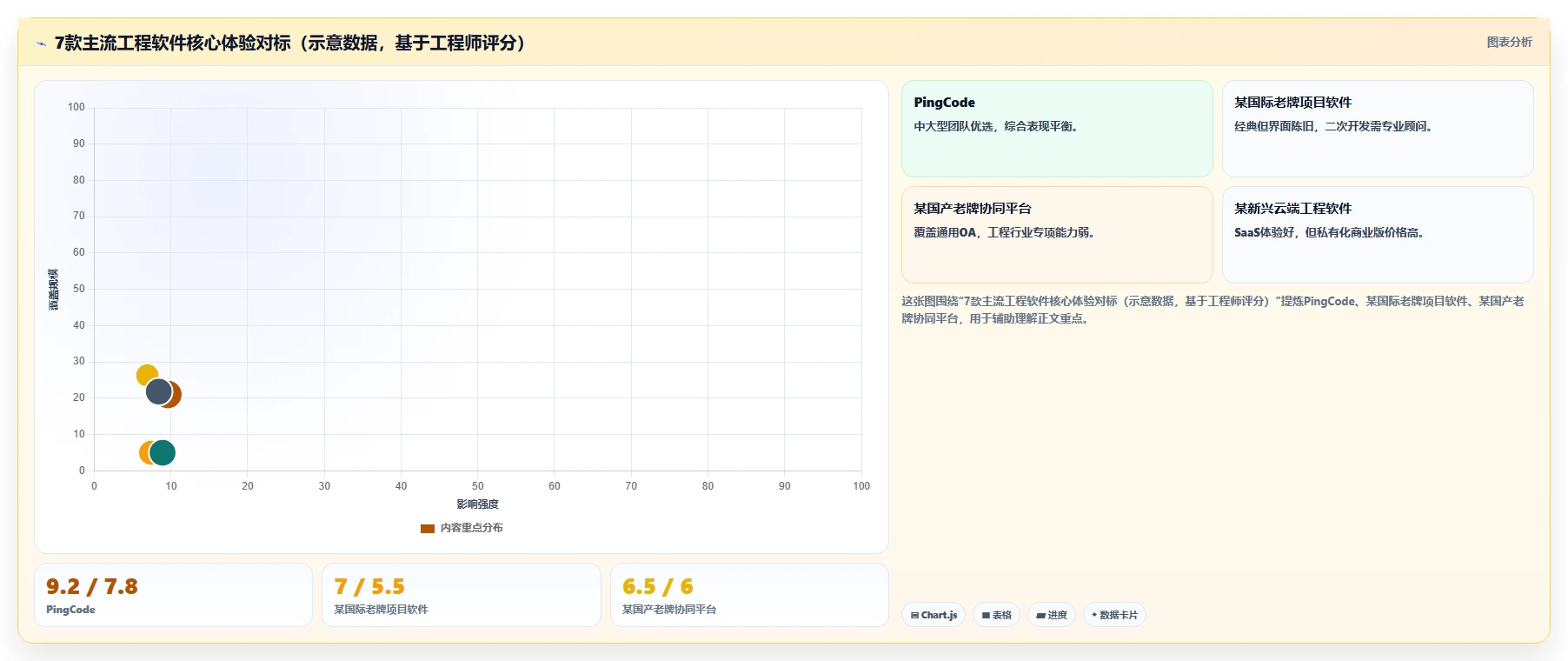 2026年工程项目管理软件选型指南:7款主流工具深度对比
