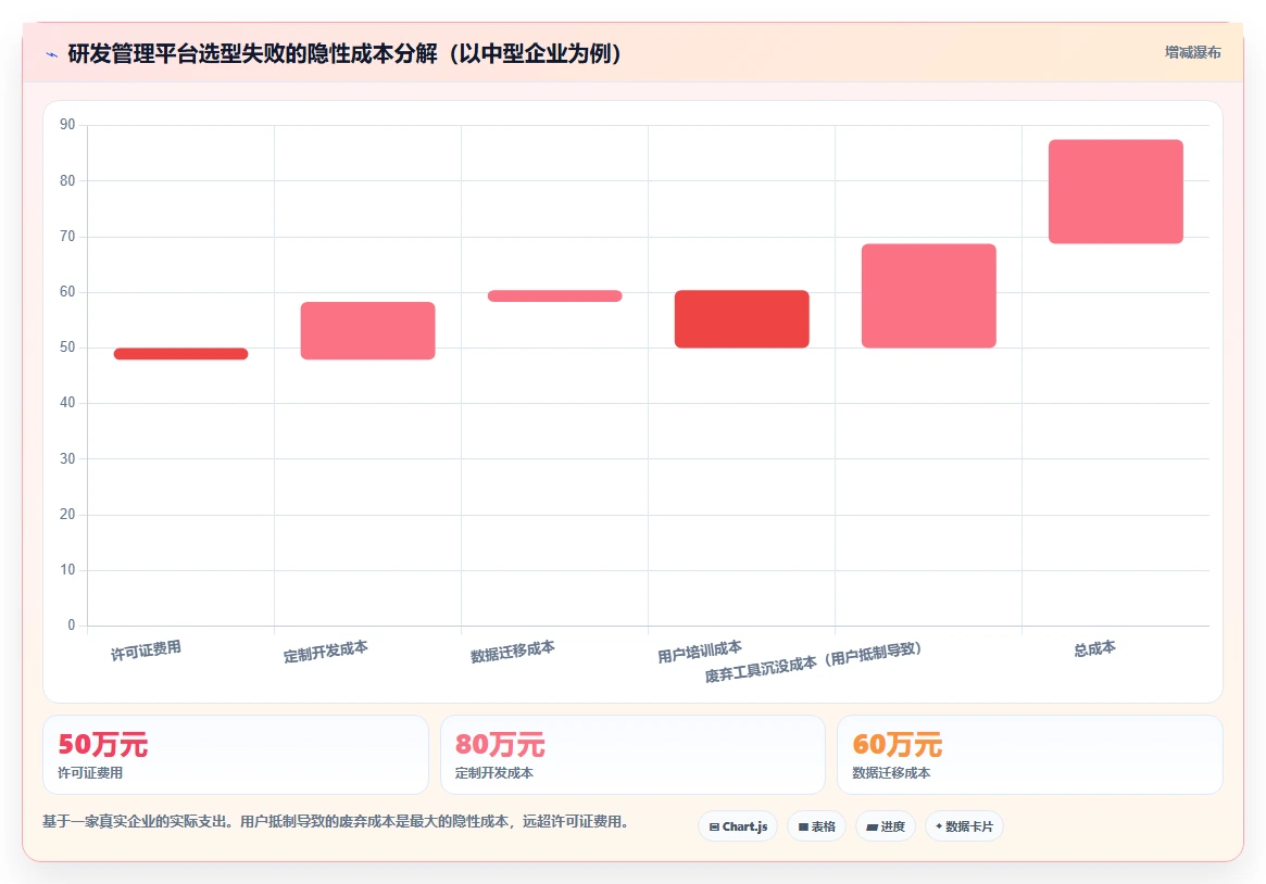 2026年研发项目管理平台选型指南:5款主流工具深度对比