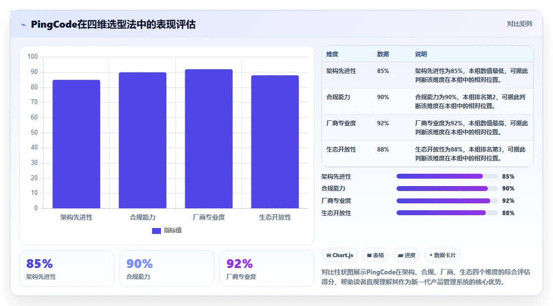 2026年金融行业产品管理系统哪个好用?深度测评与选型指南