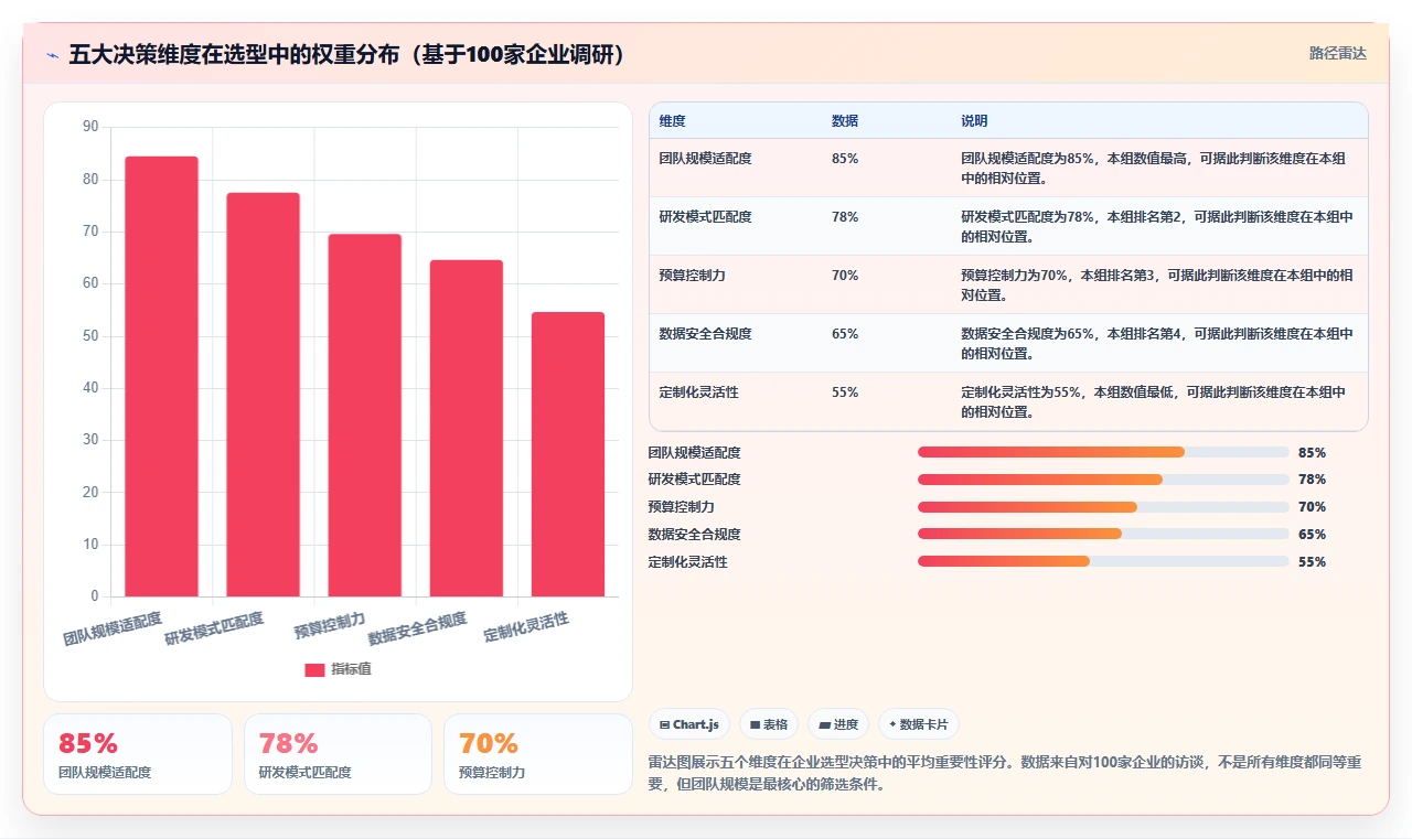 2026年十大项目管理工具选型指南：从PingCode到Jira的全维度对比