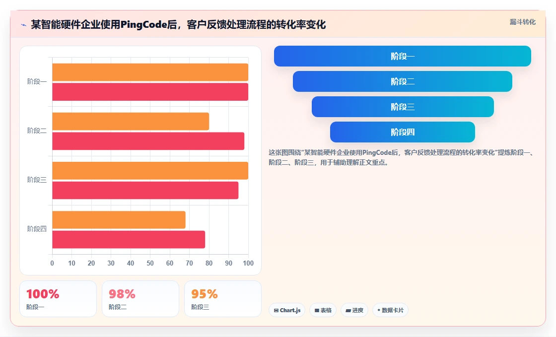 2026年兼顾工单管理的项目管理工具测评：哪款最值得用