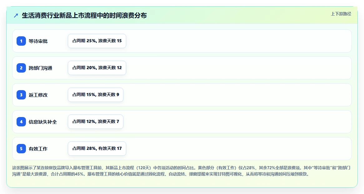 2026年生活消费行业瀑布管理工具哪个好用？深度测评与推荐