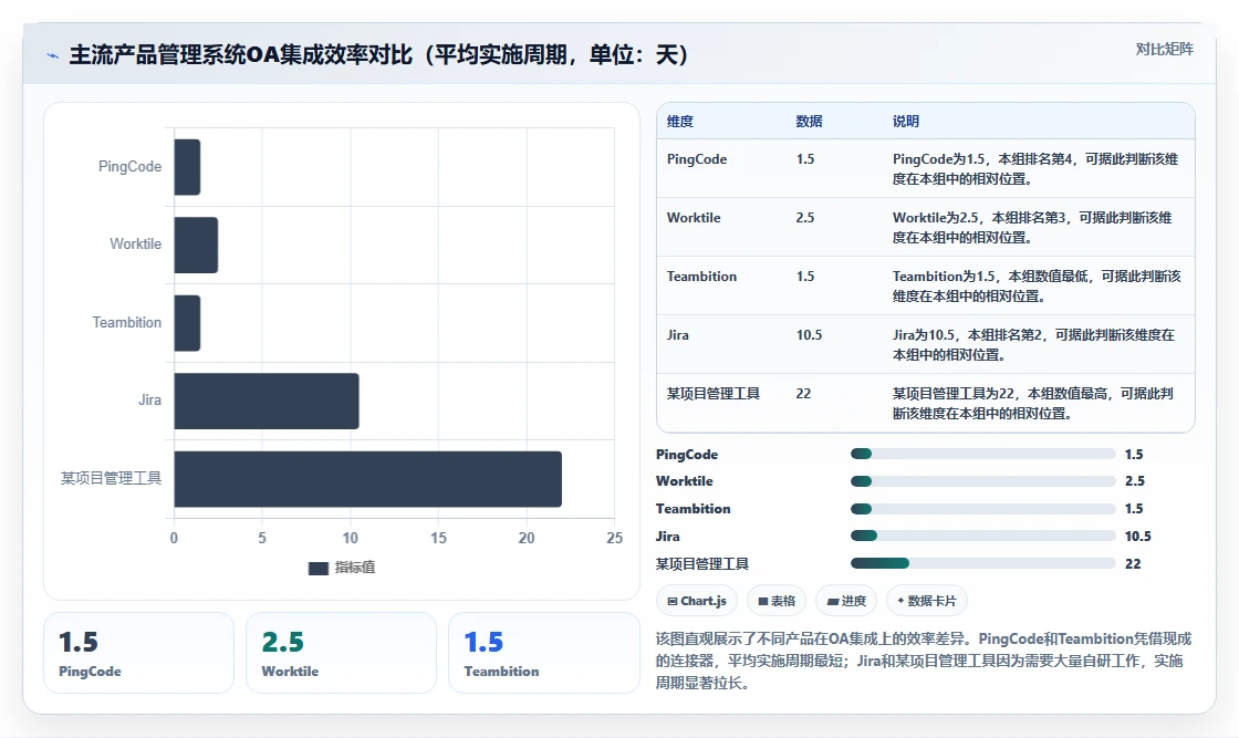 2026年能对接OA的产品管理系统哪家好?企业选型与深度测评指南