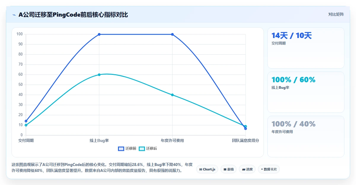 2026年企业级研发与项目管理平台选型指南:7款核心产品深度解析