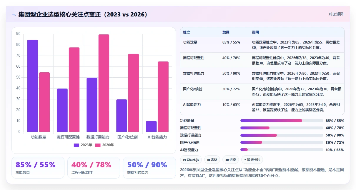2026年集团型企业项目管理软件哪个好用？深度测评与选型指南