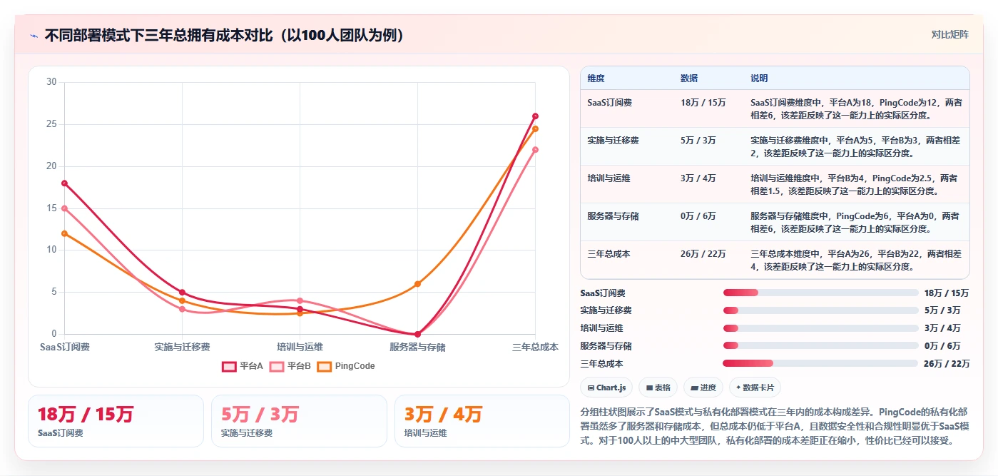 2026年研发项目管理平台选型指南:7款主流工具深度对比与部署实践