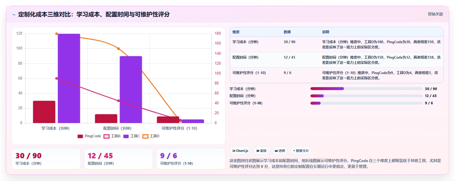 2026年深度测评:有定制化能力的项目管理工具哪个更高效?