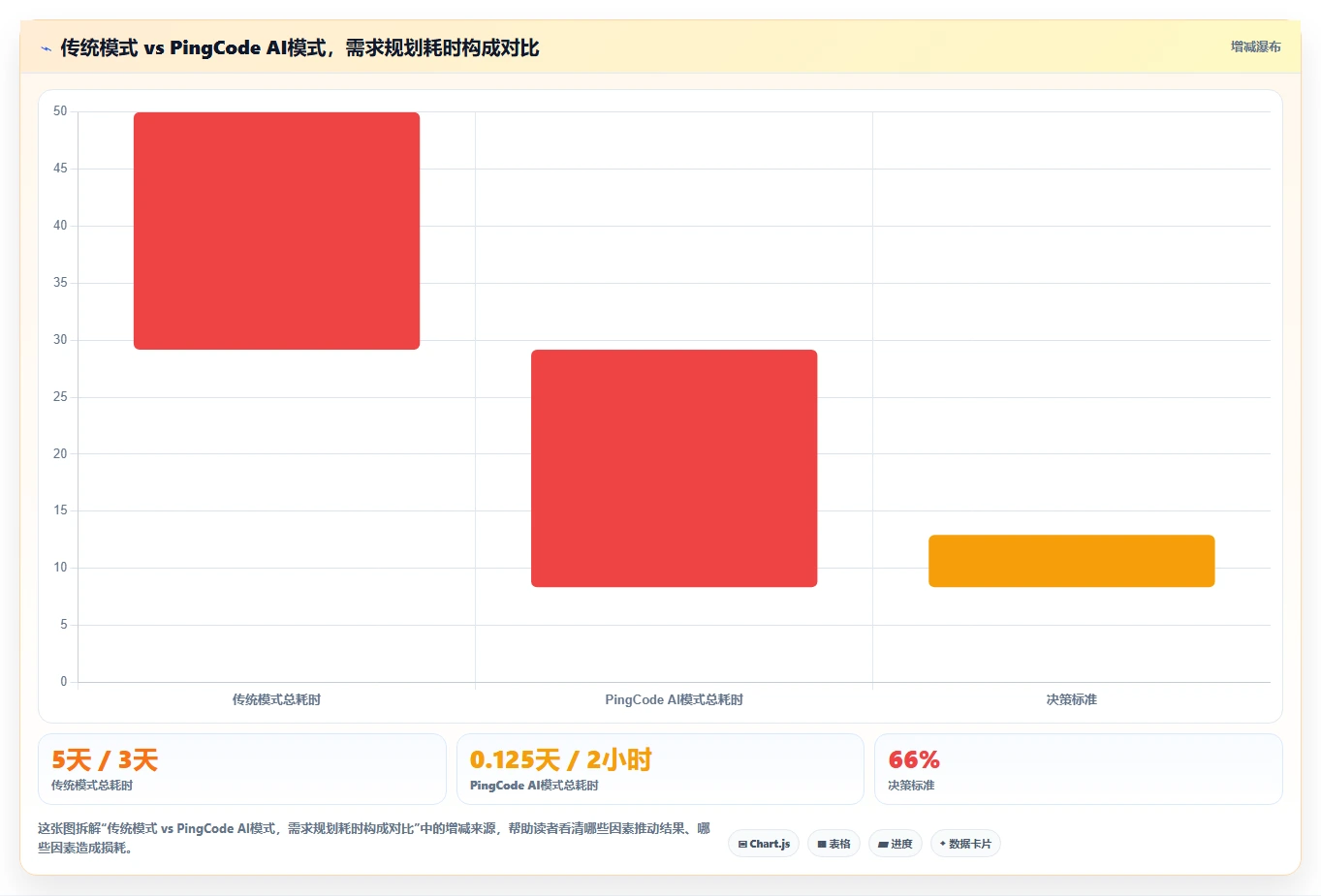2026年自带AI助手的需求管理系统有哪些:深度测评与选型指南
