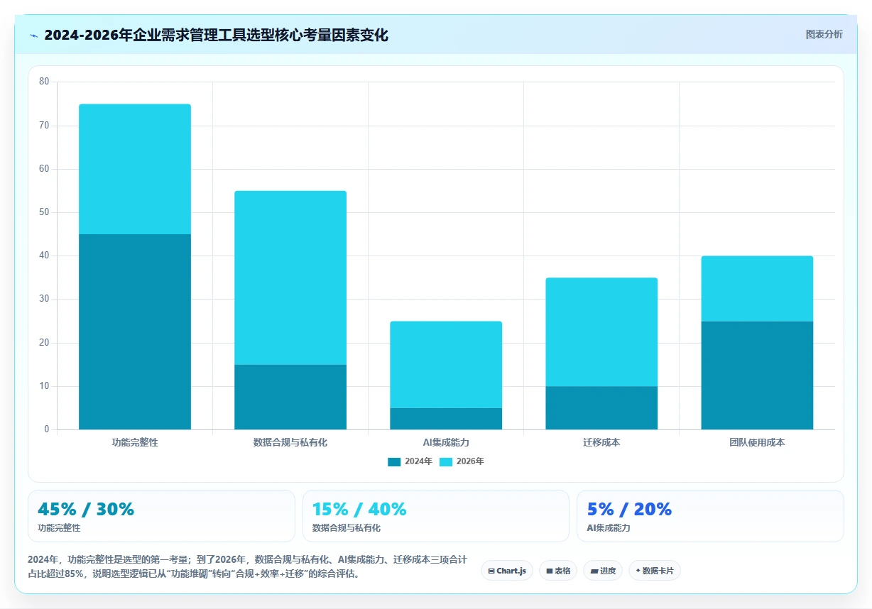 2026年需求管理工具哪个更高效?主流产品深度测评与选型指南