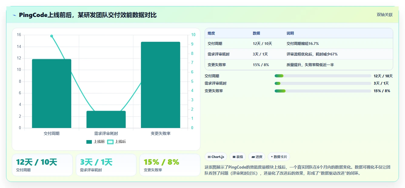 2026年数据可视化的项目管理工具推荐与深度测评指南