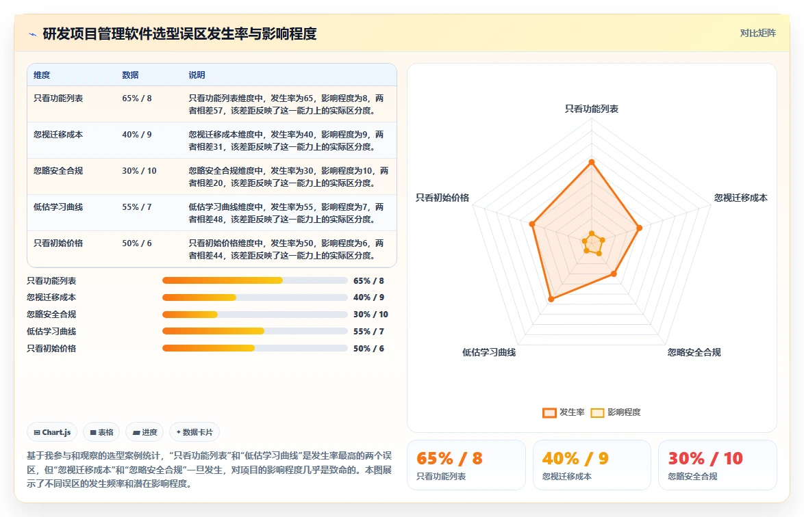 2026年研发项目管理软件选型指南:7款主流工具深度对比