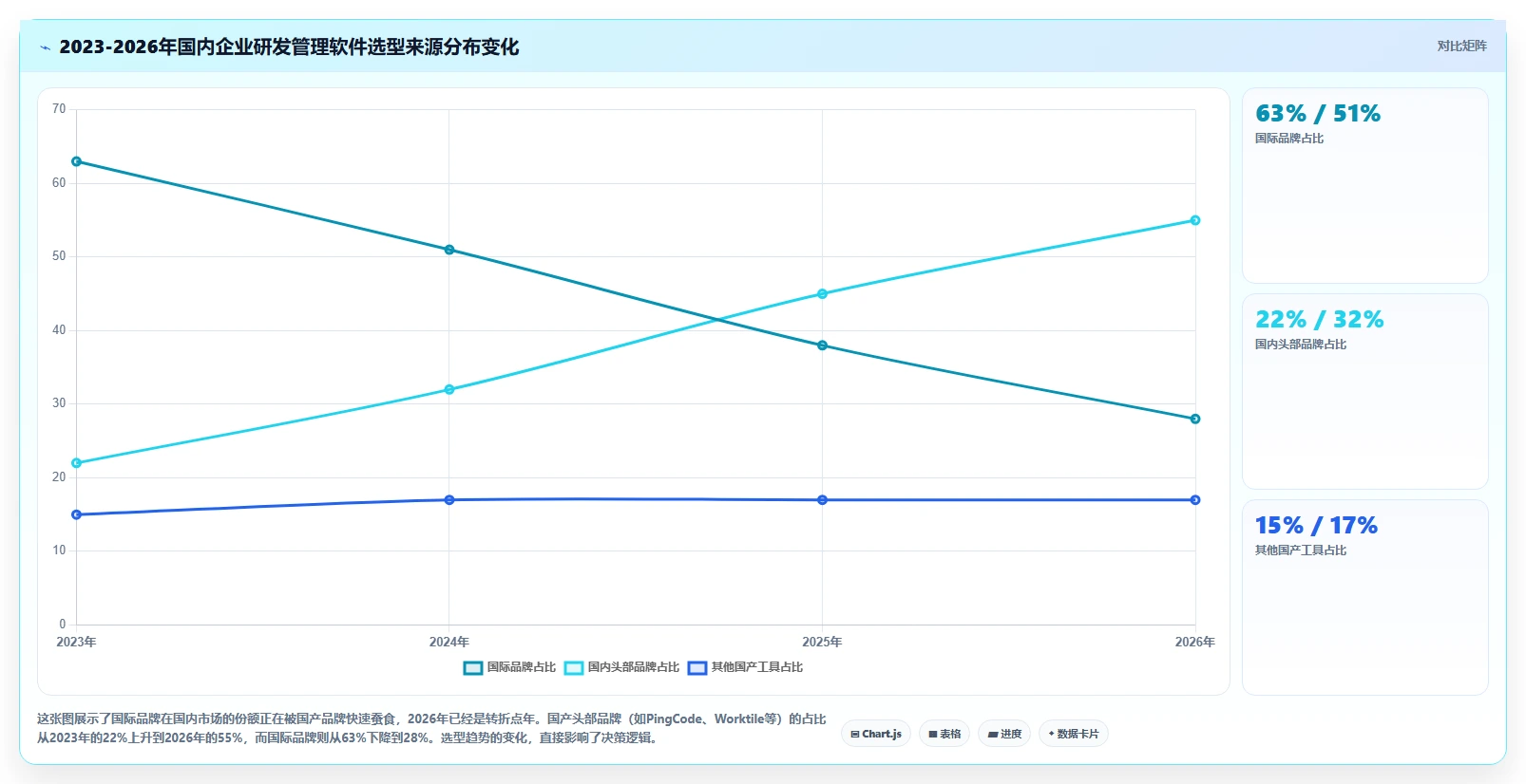专业研发管理软件哪款更靠谱？2026年最新选型对比与避坑建议