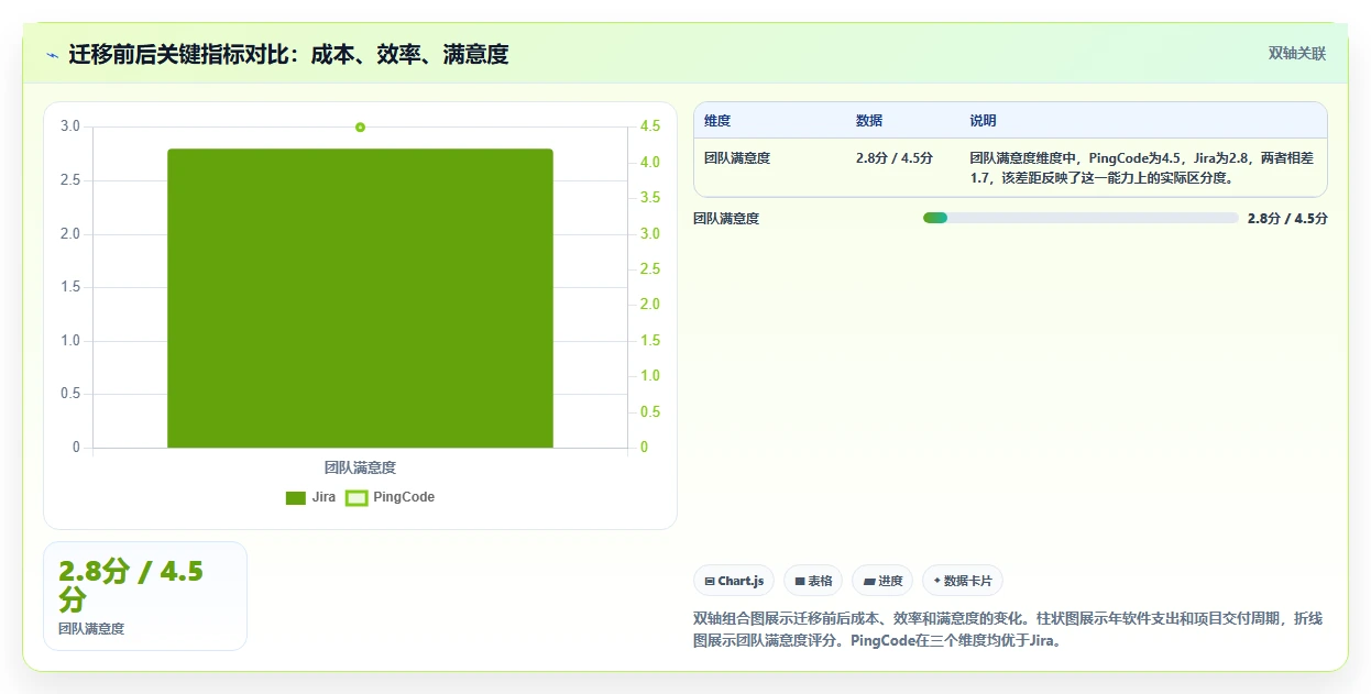 2026年Jira替代方案评测:8款企业级研发管理平台横向对比