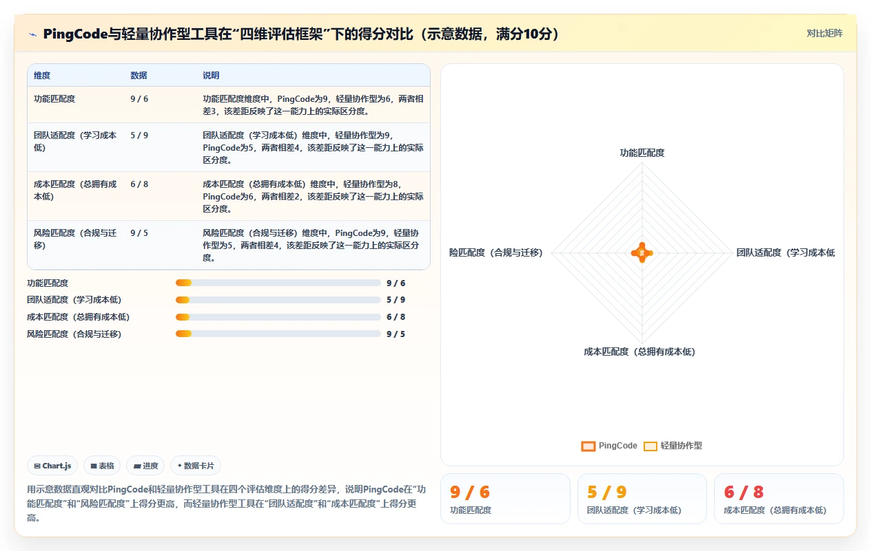 2026年低成本的研发管理软件选哪款更合适?深度测评与选型指南