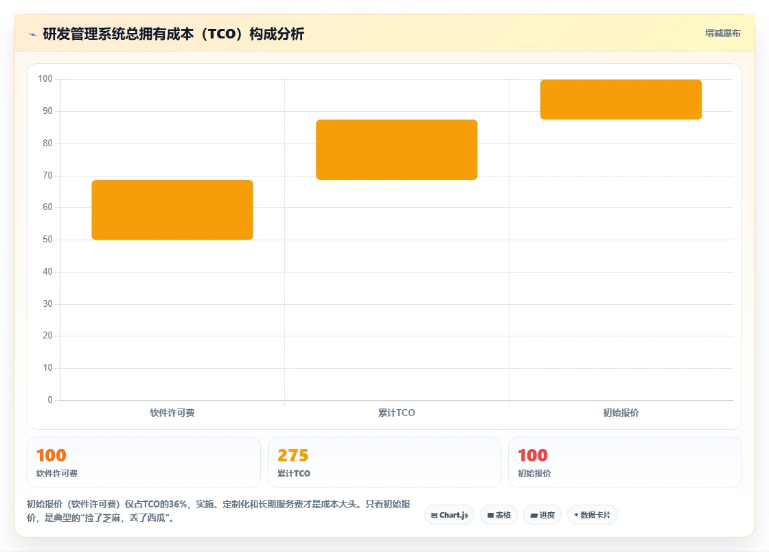 2026年生活消费行业研发管理系统哪家性价比高？深度测评与选型指南