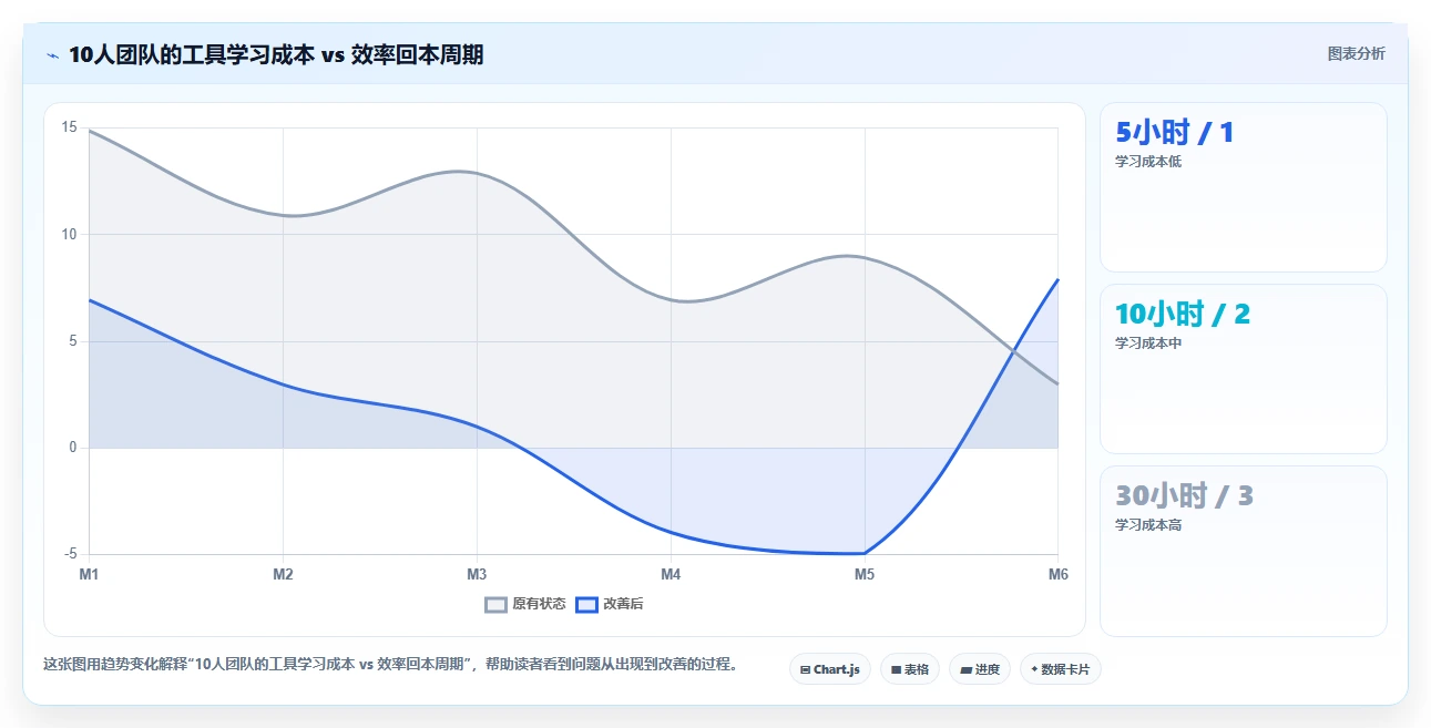 2026年易上手的产品管理软件怎么选?零基础团队实操测评与选购指南