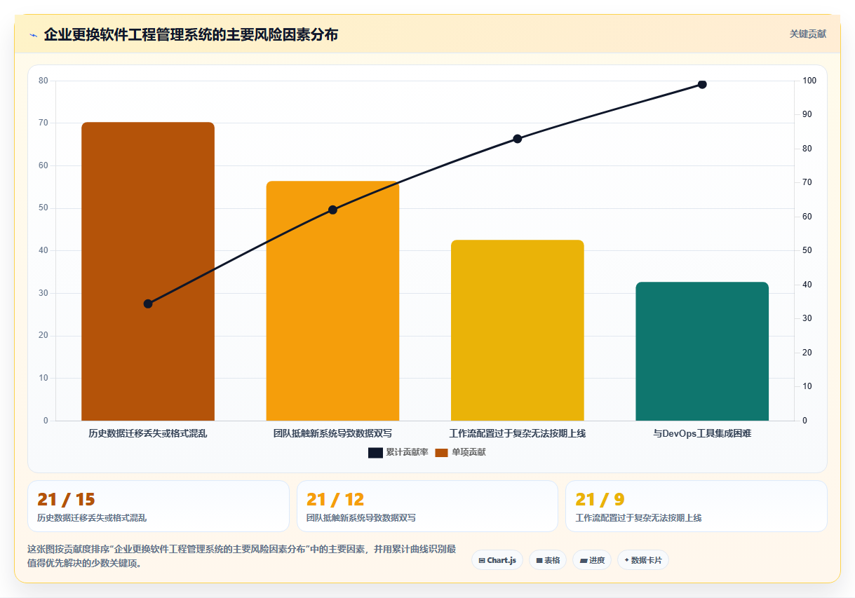 2026年软件工程管理系统选型指南:6款主流平台对比与落地建议