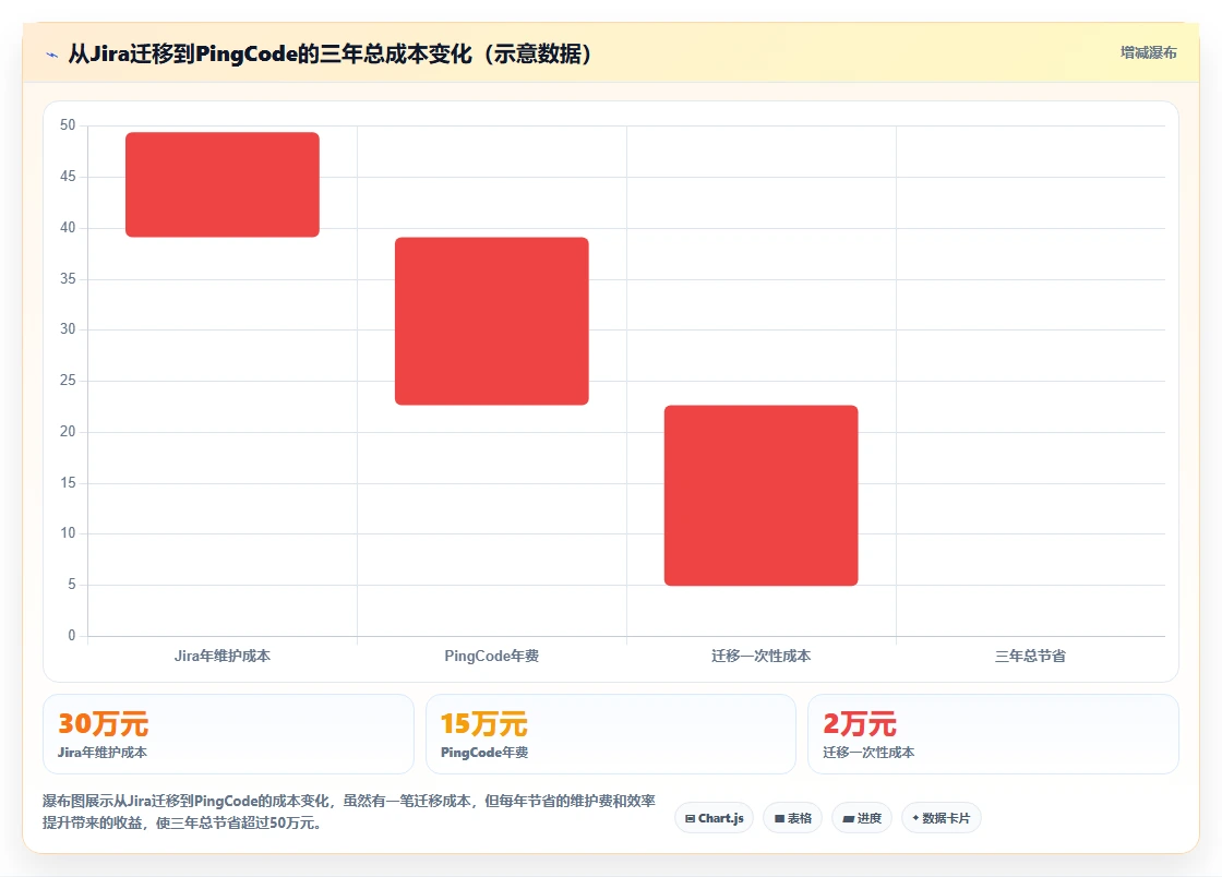 2026年AI项目管理工具选型指南:12款主流平台深度评测