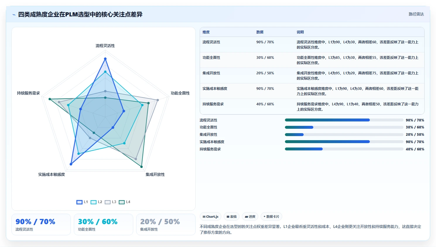 2026年专业PLM项目管理软件推荐:6款主流方案深度解析与选型指南