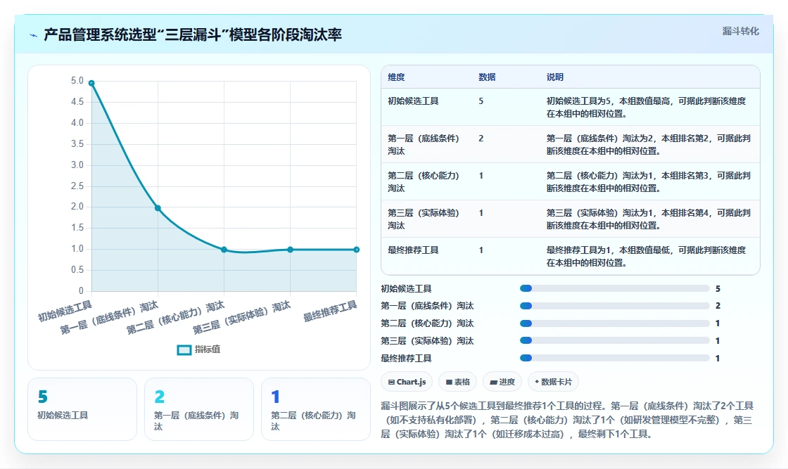 2026年产品管理系统哪家好？主流工具深度测评与选型指南