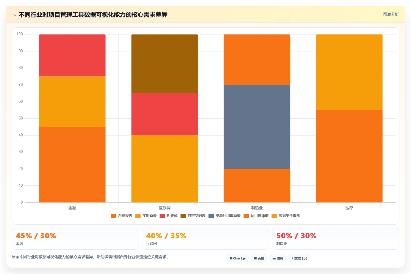 2026年数据可视化领域的Jira替代软件有哪些品牌深度测评