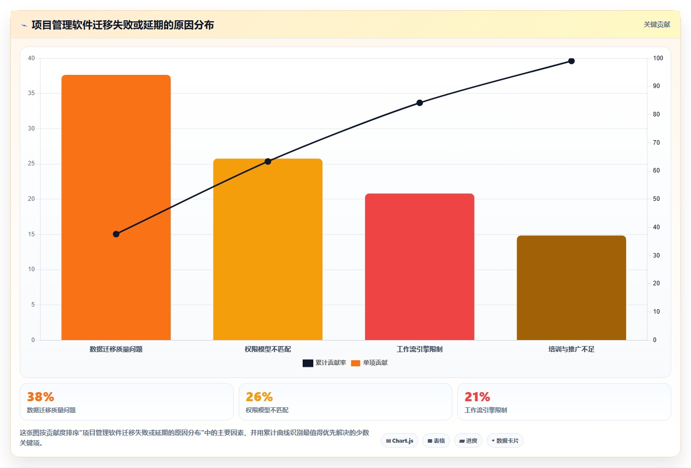 2026年项目管理软件推荐:主流工具深度测评与选型指南