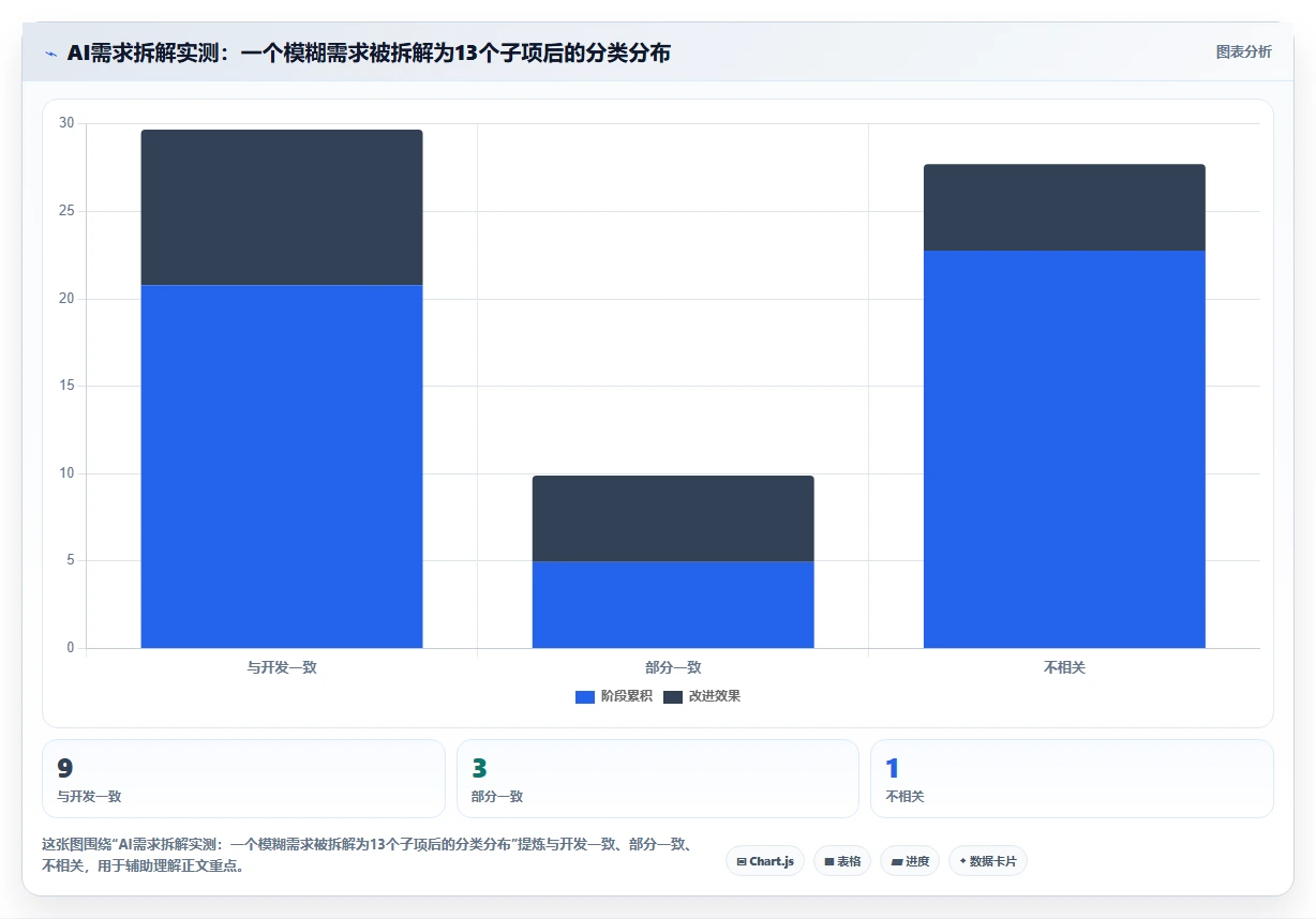 2026年AI项目管理软件选型指南:7款企业级工具深度评测