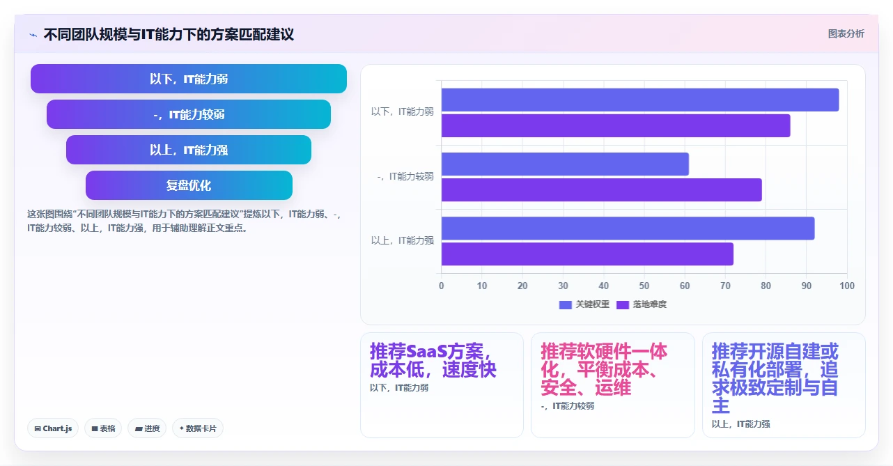 2026年软硬件一体化的Confluence替代软件推荐与深度测评