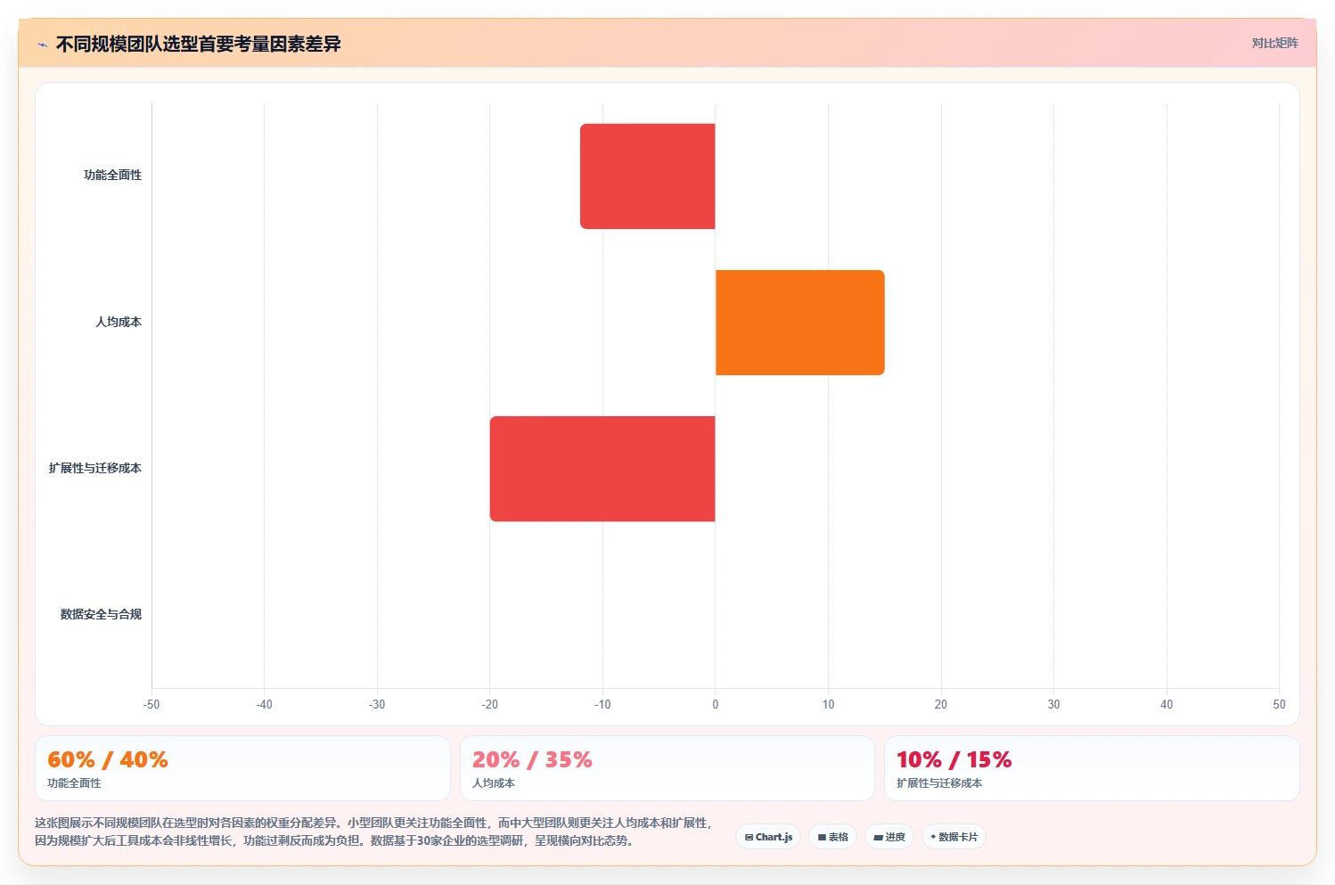 2026年研发管理工具选型指南：6款主流平台深度对比