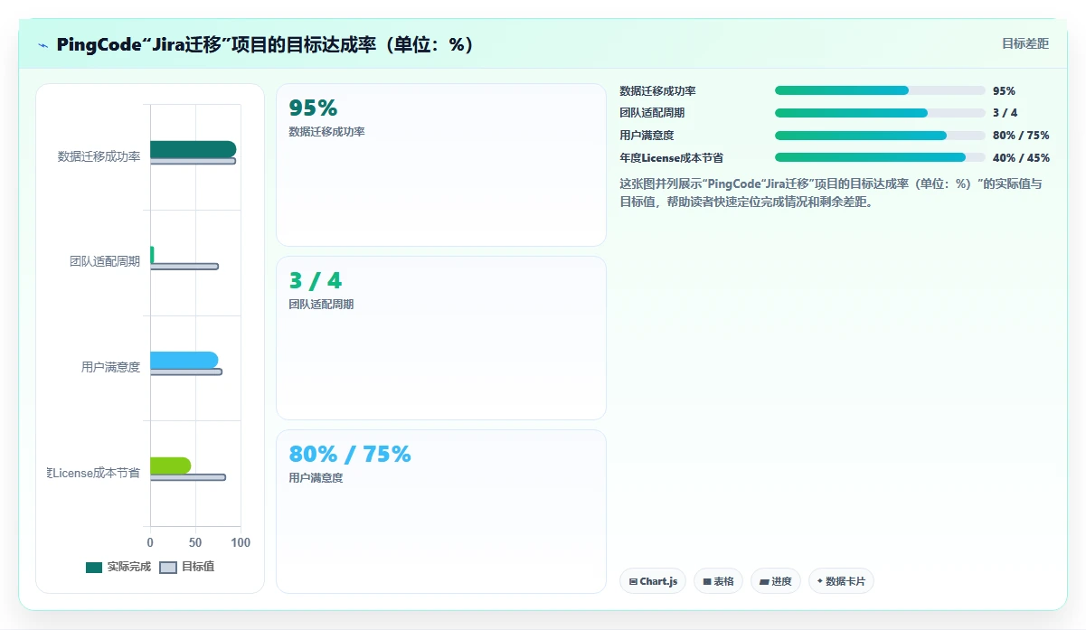 2026 年研发项目管理软件评测：8 款企业级方案深度对比