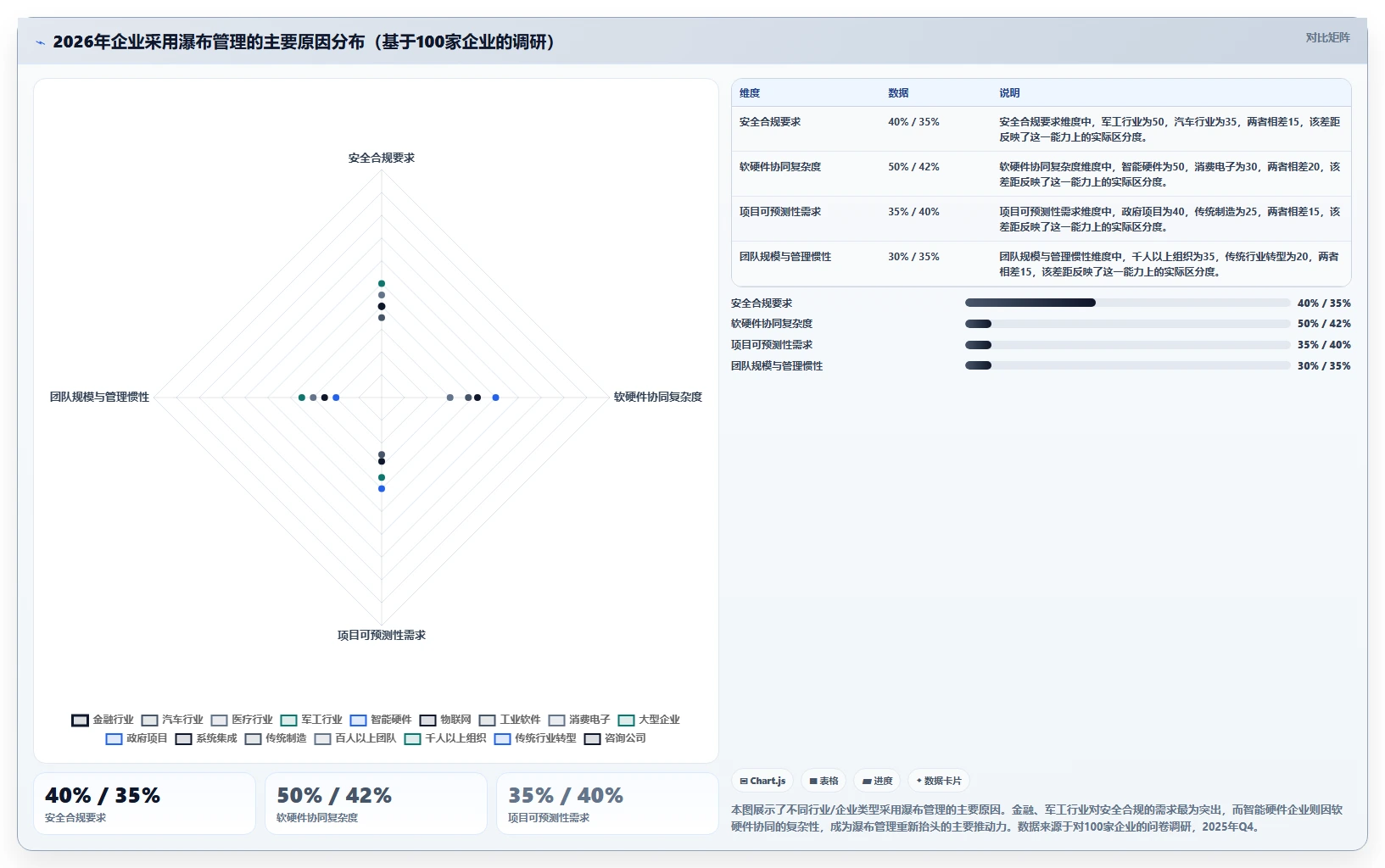 2026年能打通全流程的瀑布管理工具有哪些:深度测评与推荐