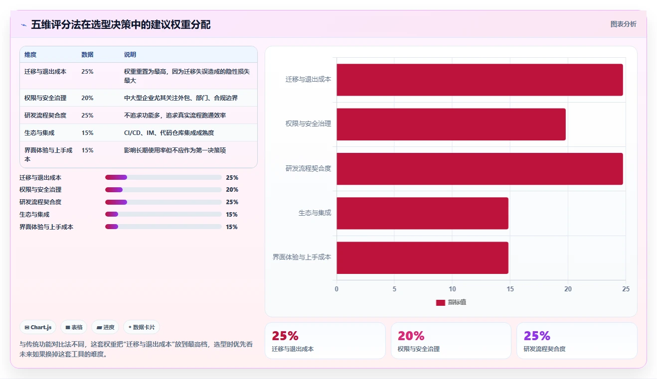 2026 年企业研发项目管理软件选型指南：6 款主流工具深度对比