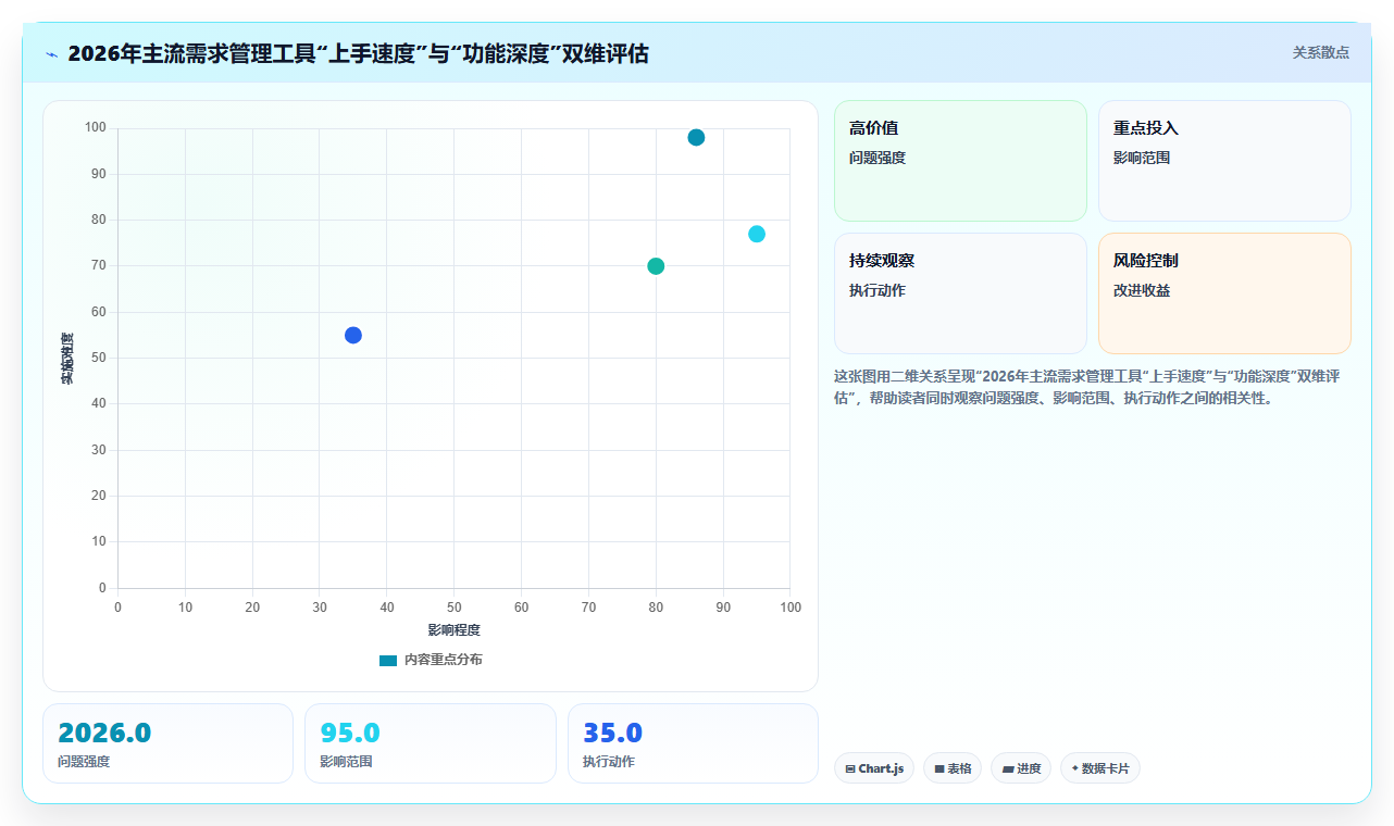 2026年最易上手的需求管理工具推荐与全方位深度测评