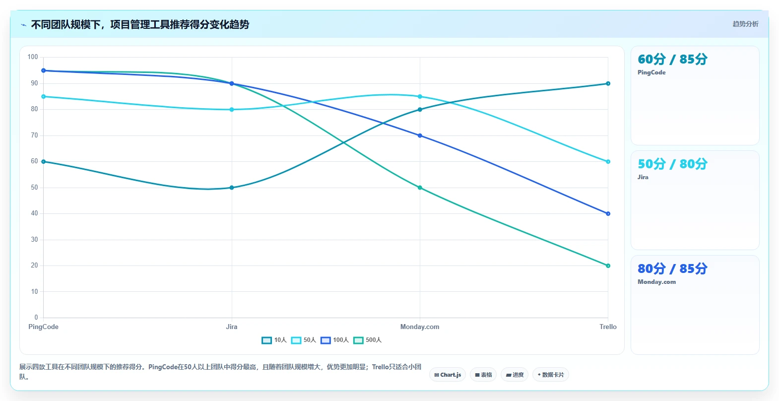 2026年项目管理工具选型指南:8款主流系统深度对比与推荐