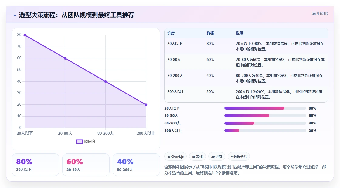 2026年研发项目管理软件选型指南:8款企业级工具对比分析