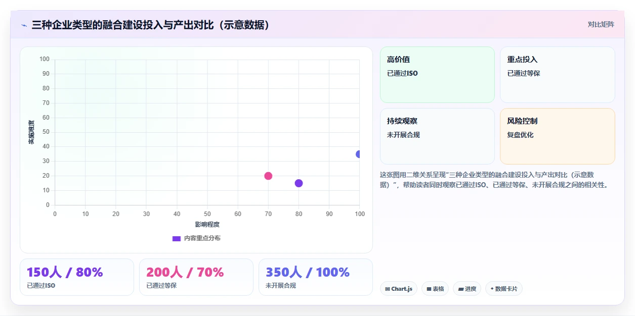 2026 年等保与 ISO 27001 融合建设指南:双重合规路径与实践
