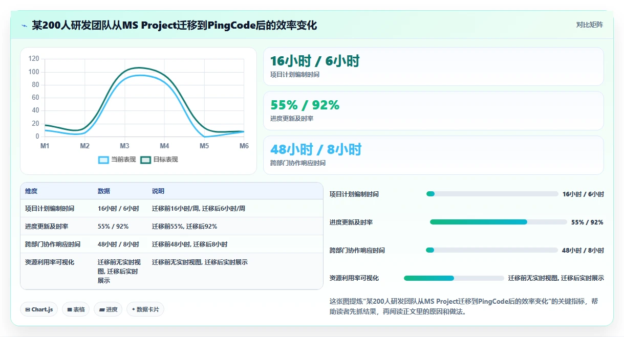 2026年6款Microsoft Project替代方案:企业级项目管理平台选型指南
