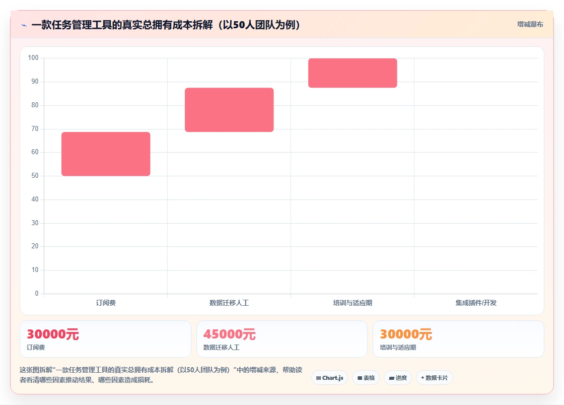 2026年团队任务分配管理软件选型指南:12款主流工具深度对比